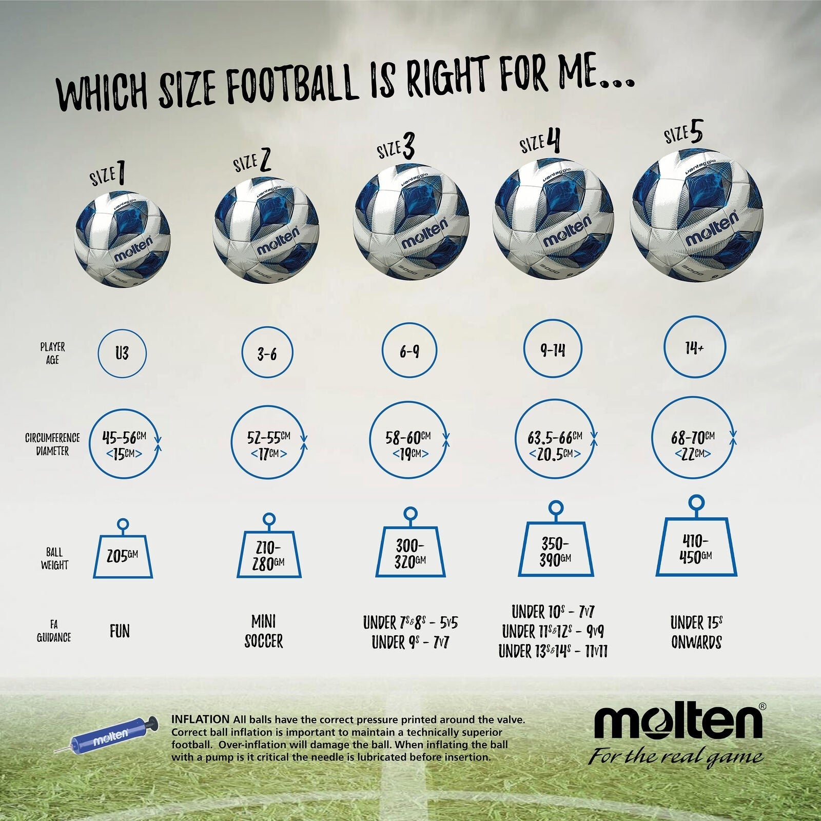 Football Size Chart: Which football size is best by age?